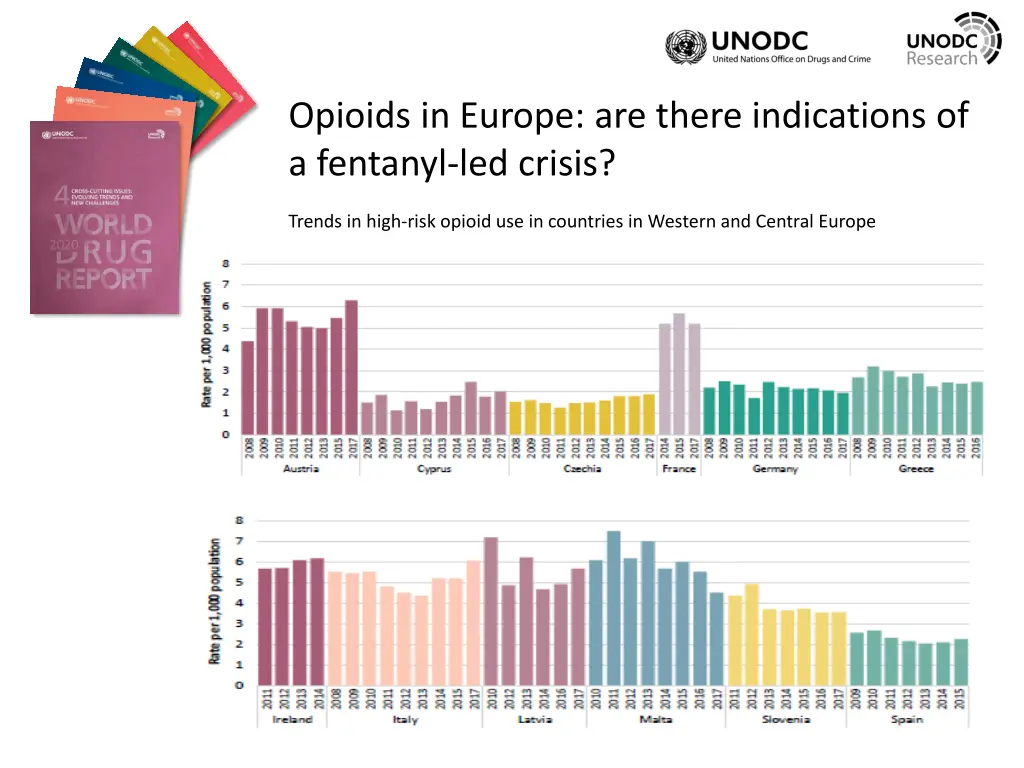 opioids in europe are there indications