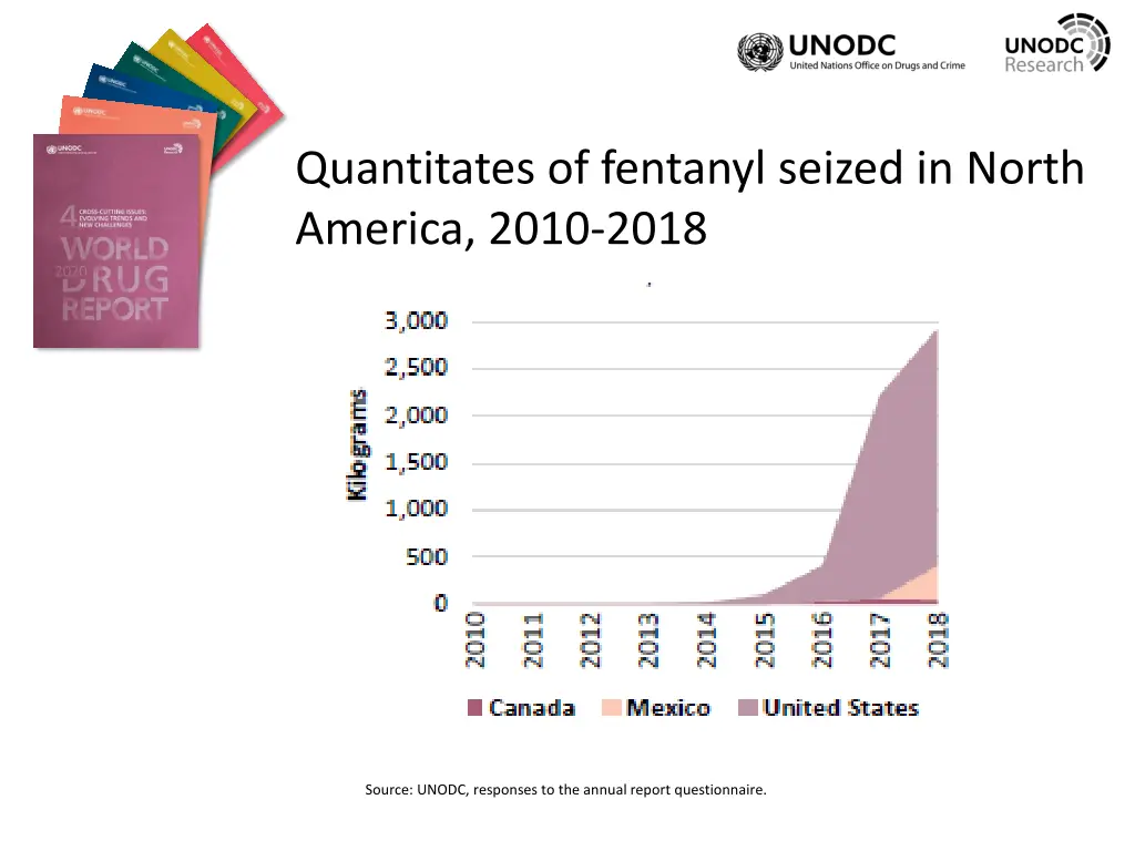 quantitates of fentanyl seized in north america