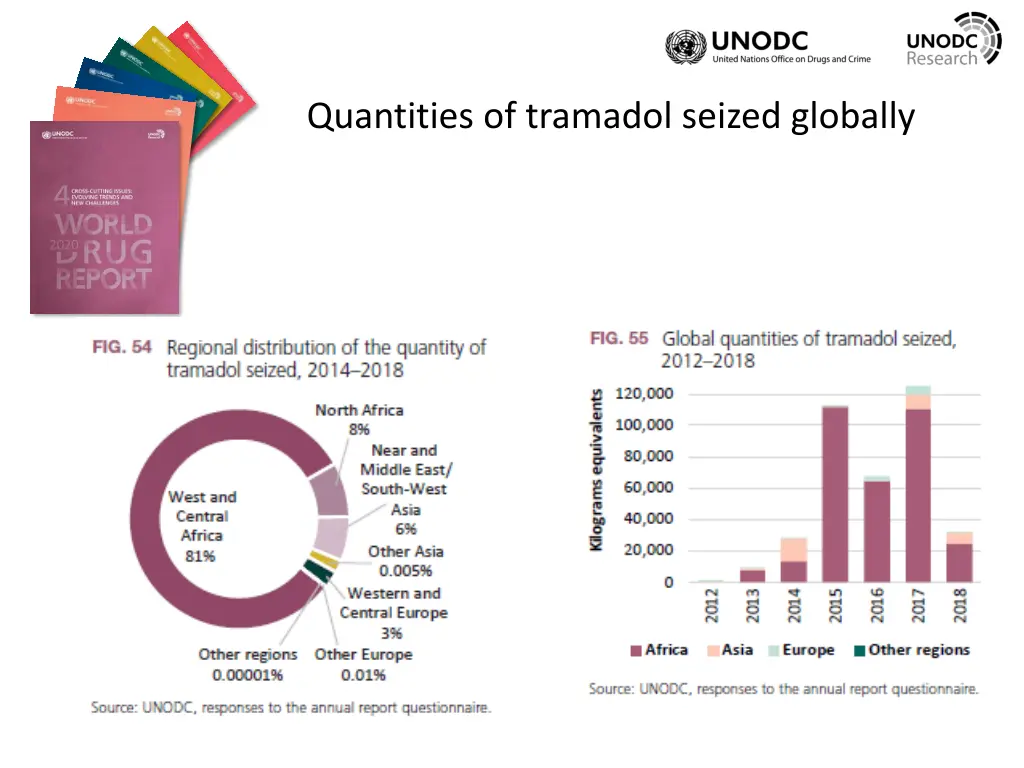 quantities of tramadol seized globally