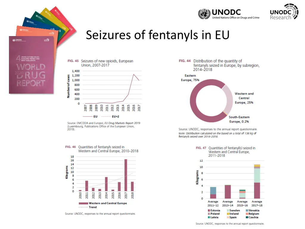 seizures of fentanyls in eu