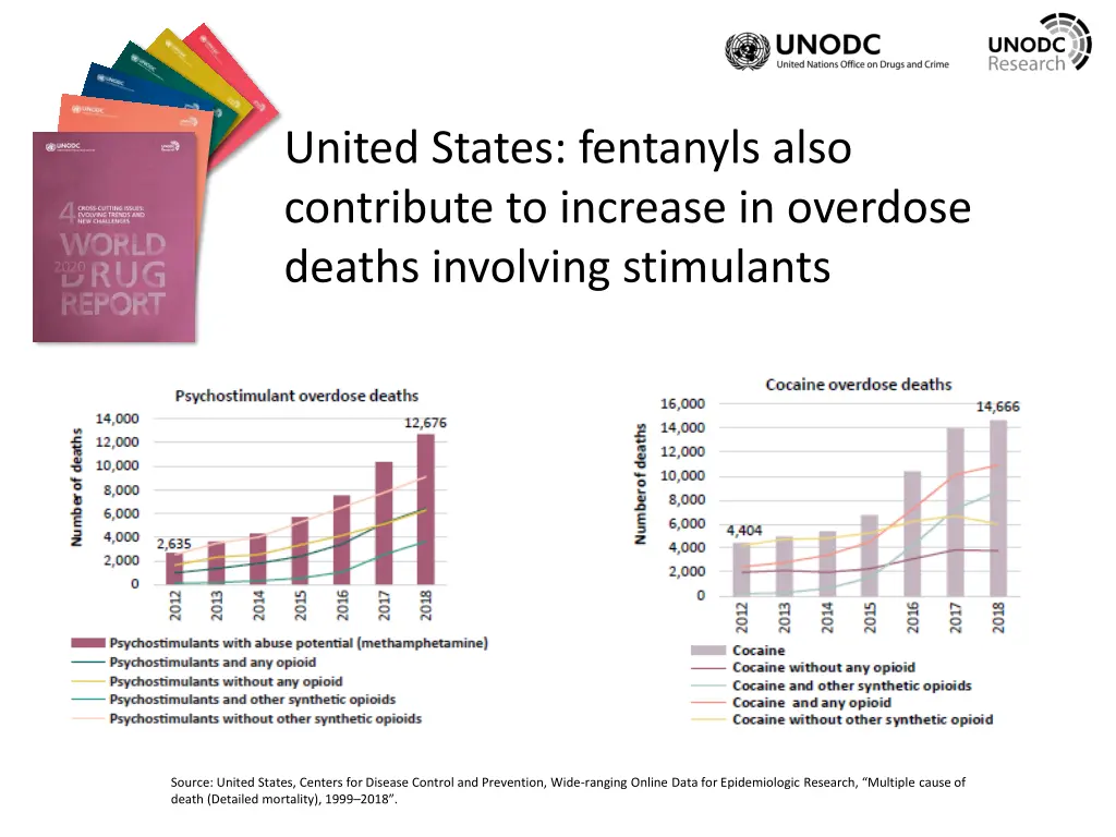 united states fentanyls also contribute