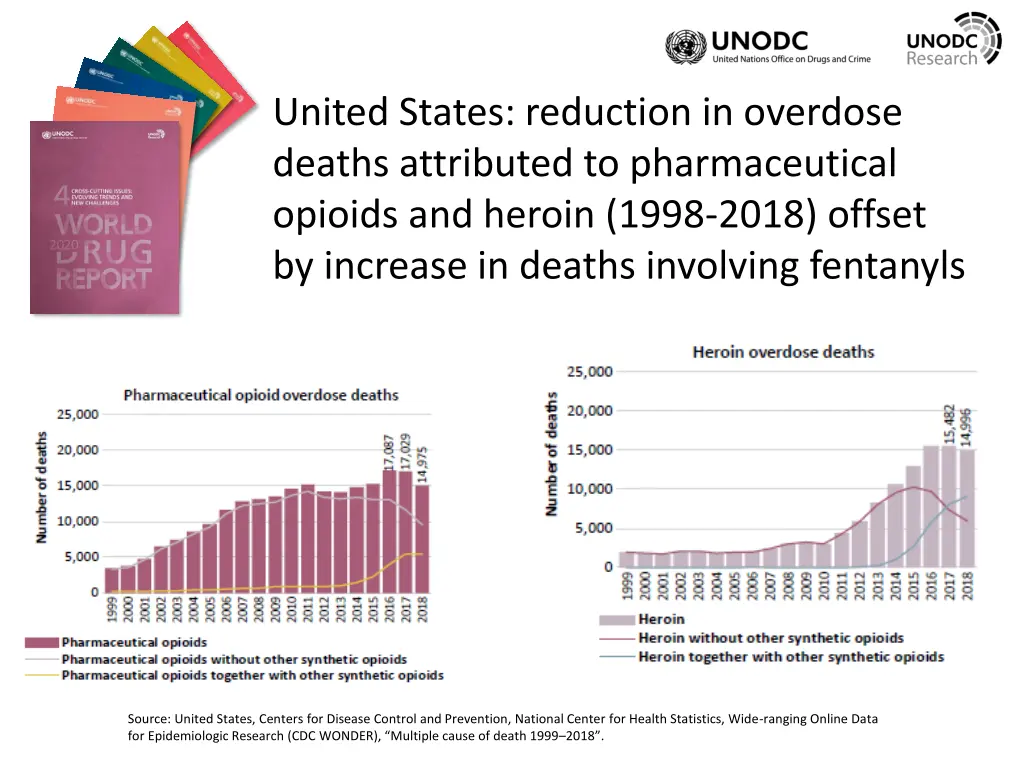 united states reduction in overdose deaths