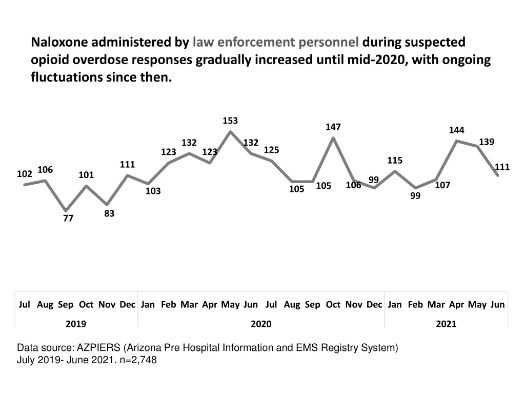 naloxone administered by law enforcement