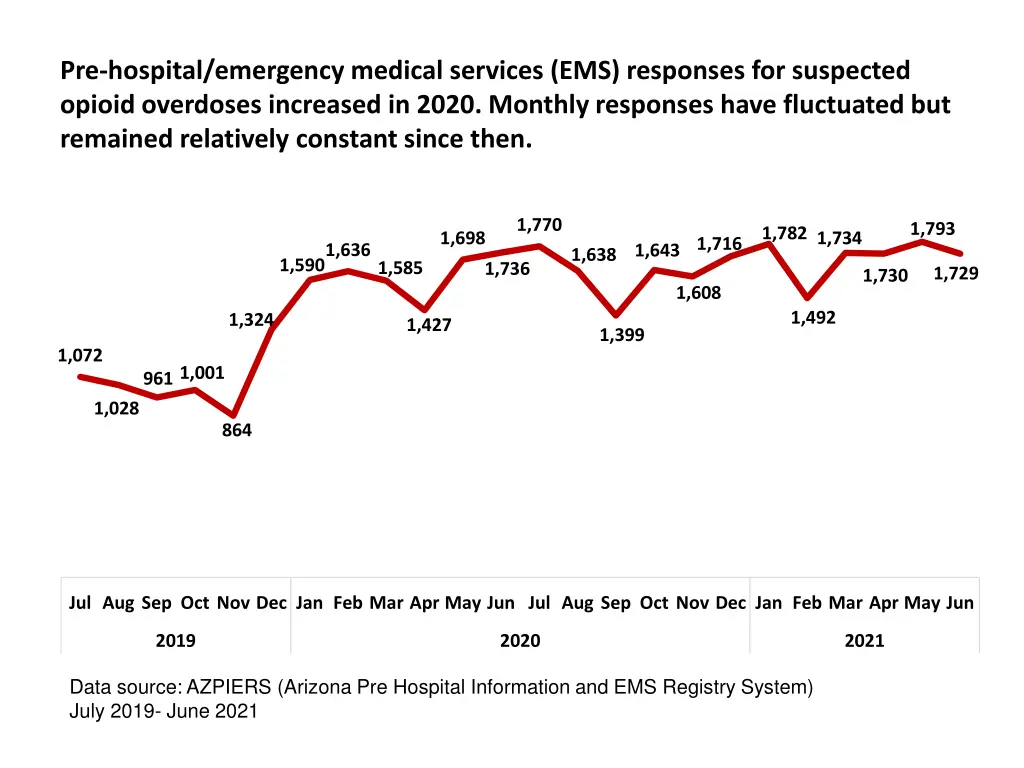 pre hospital emergency medical services