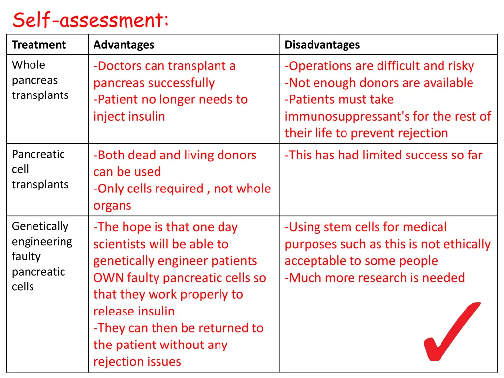 self assessment 2