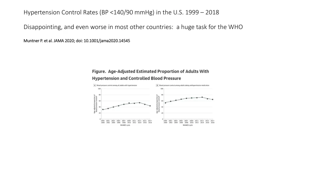 hypertension control rates bp 140 90 mmhg