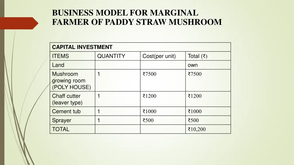 business model for marginal farmer of paddy straw