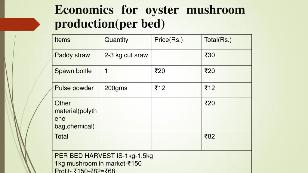 economics for oyster mushroom production per bed