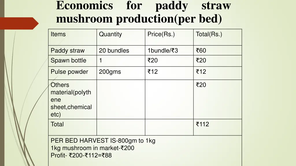 economics for paddy straw mushroom production