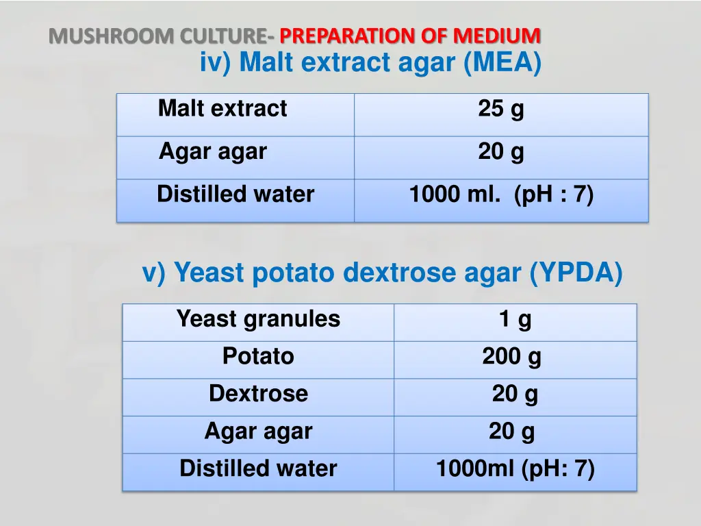 mushroom culture preparation of medium 7