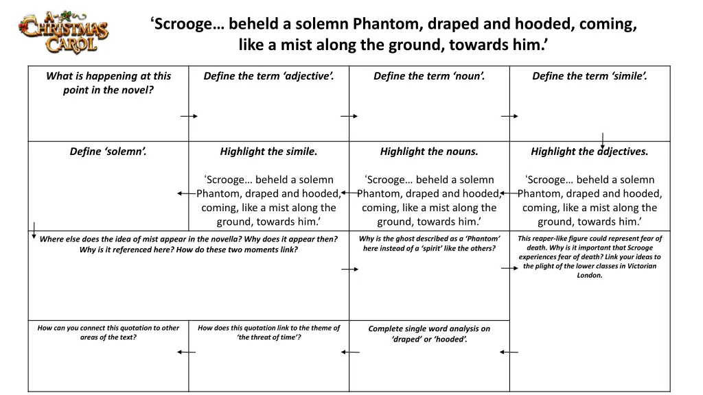 scrooge beheld a solemn phantom draped and hooded