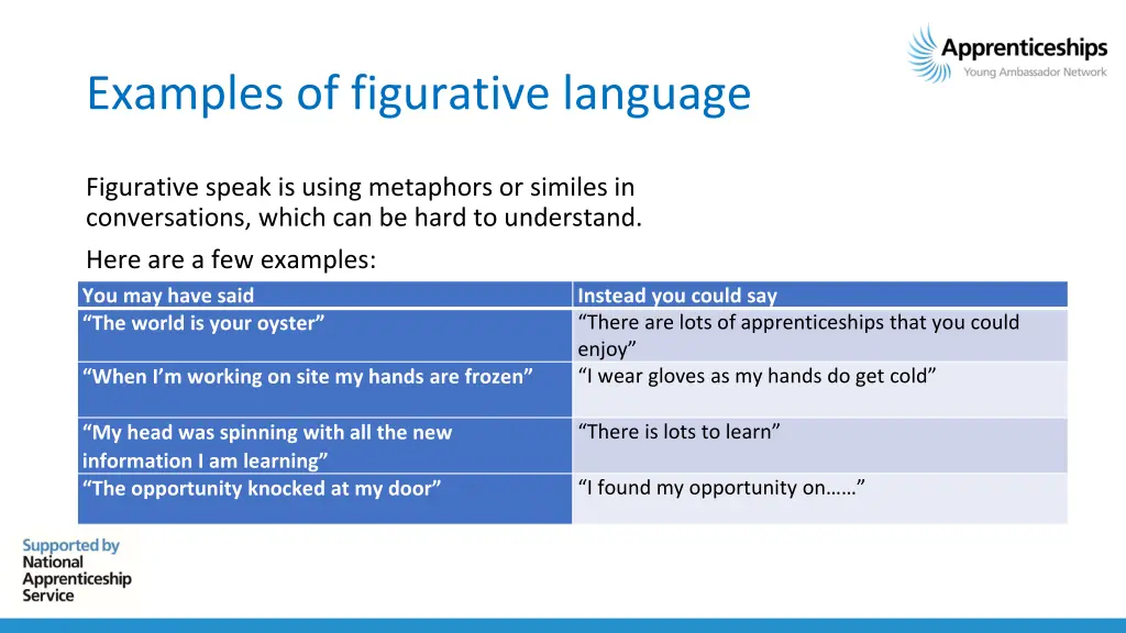 examples of figurative language