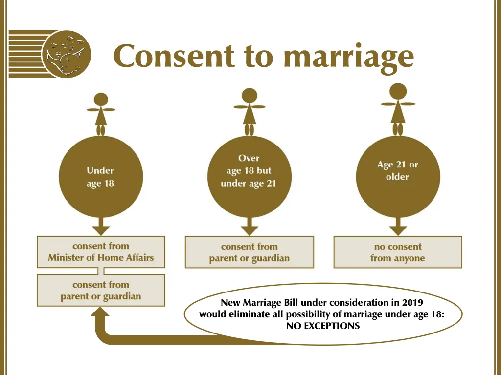 consent to marriage