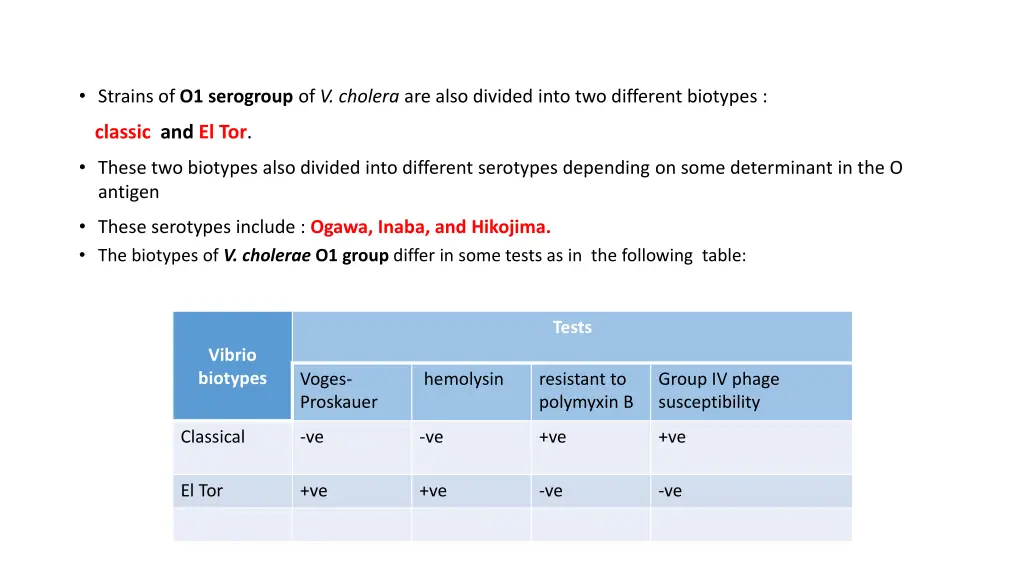 strains of o1 serogroup of v cholera are also