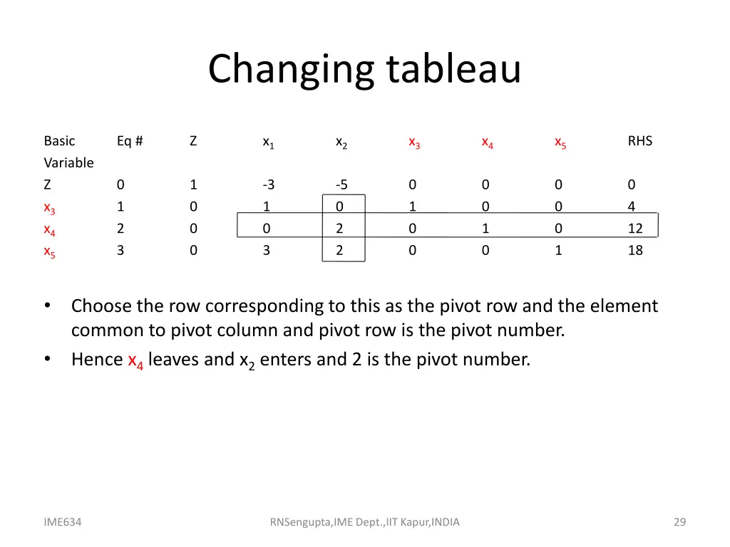 changing tableau 1