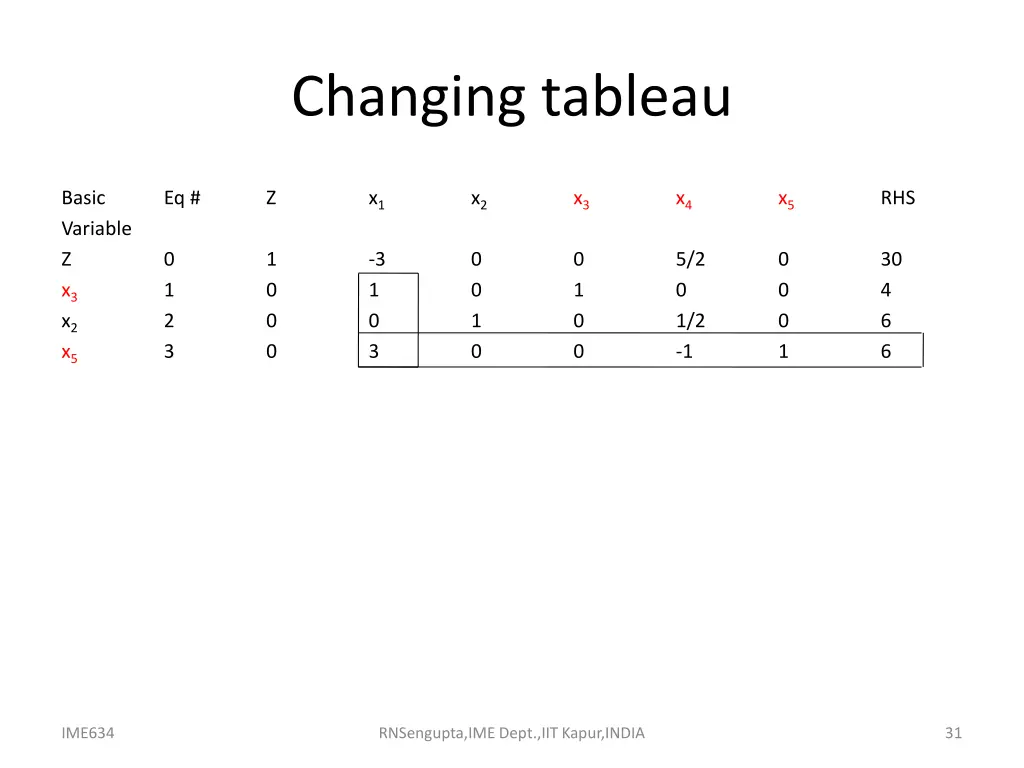 changing tableau 3