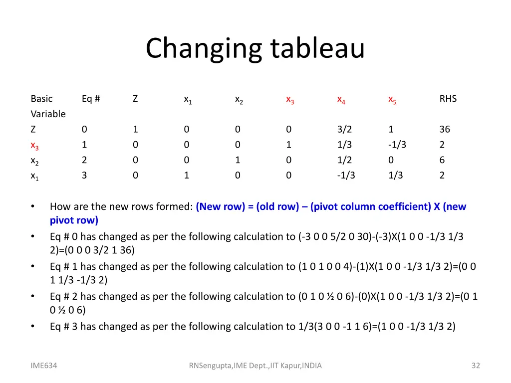 changing tableau 4