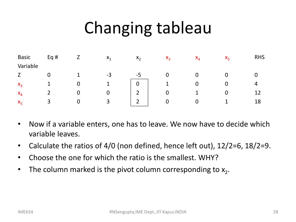 changing tableau