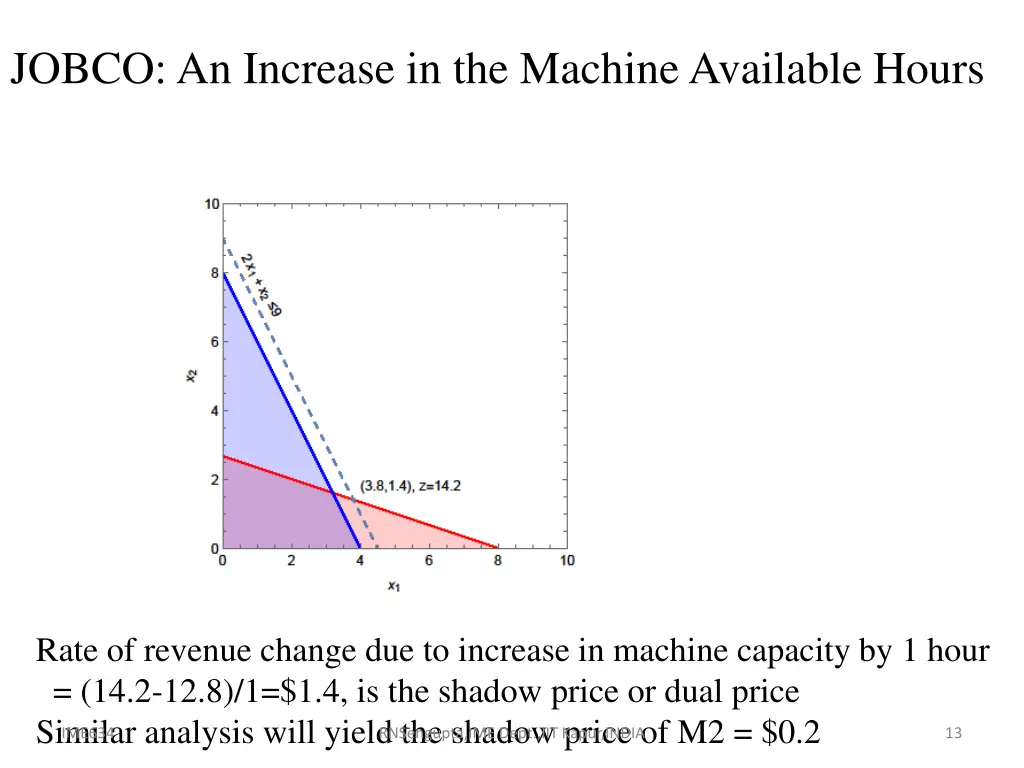 jobco an increase in the machine available hours