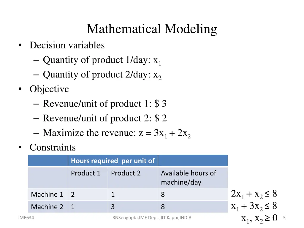 mathematical modeling