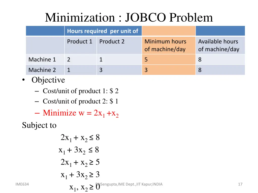 minimization jobco problem