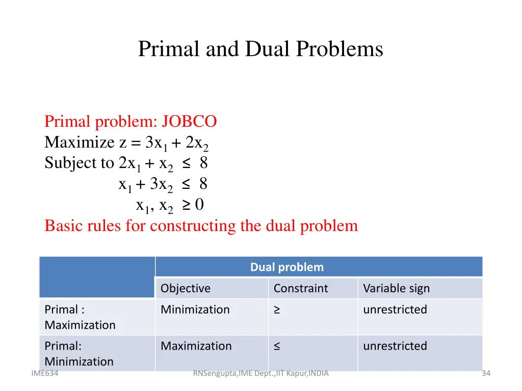 primal and dual problems