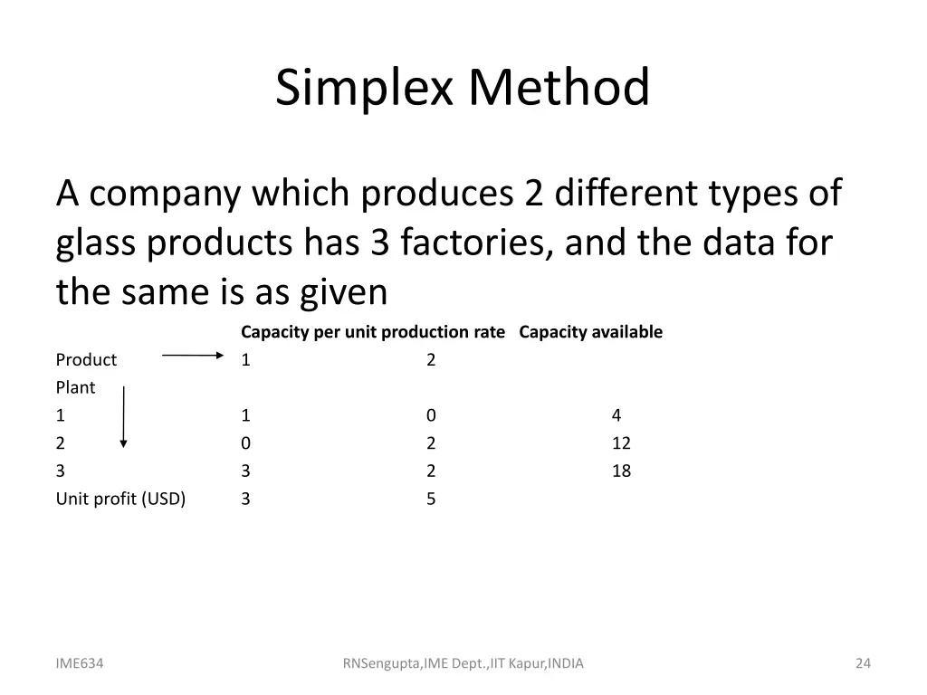 simplex method