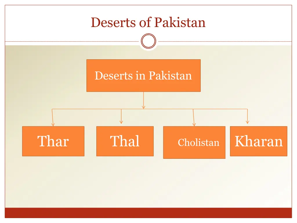 deserts of pakistan