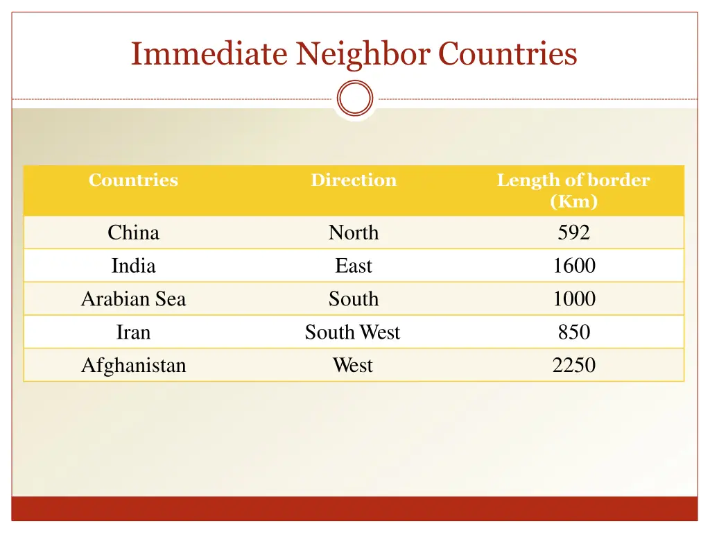 immediate neighbor countries