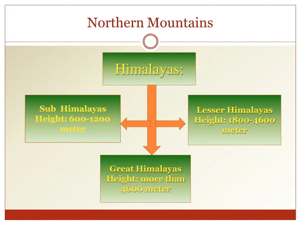 northern mountains