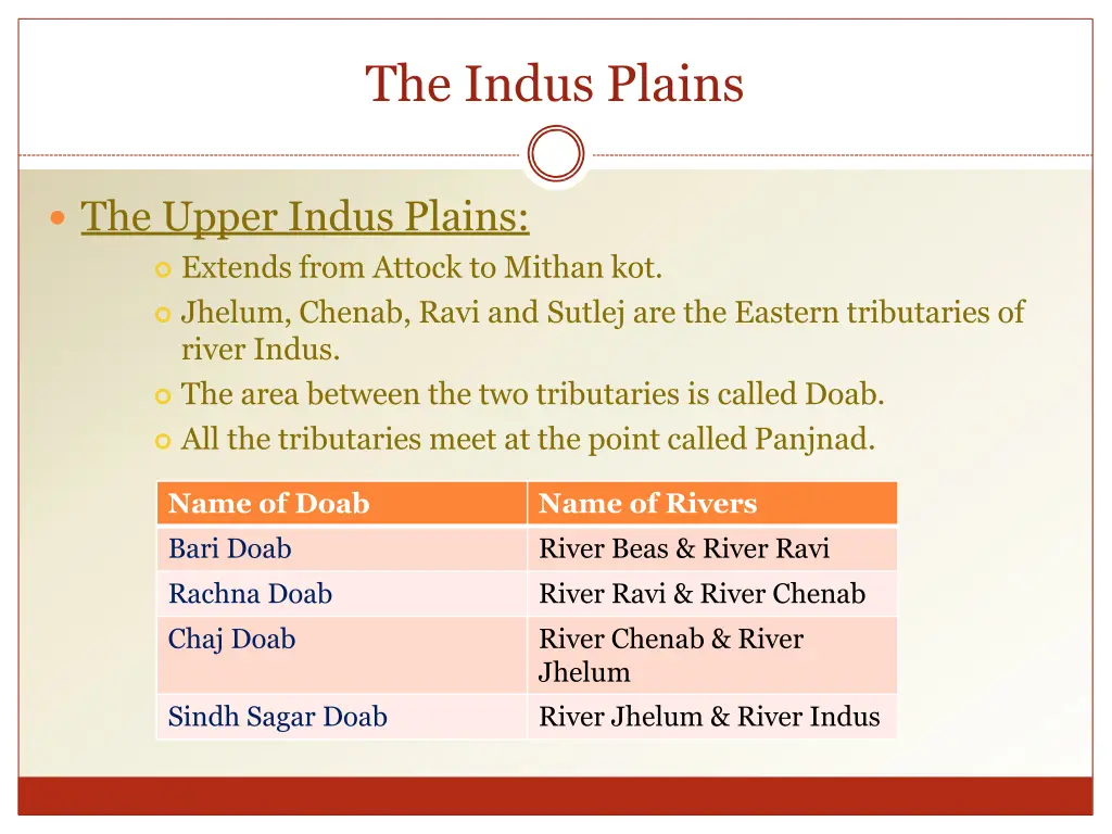 the indus plains 2