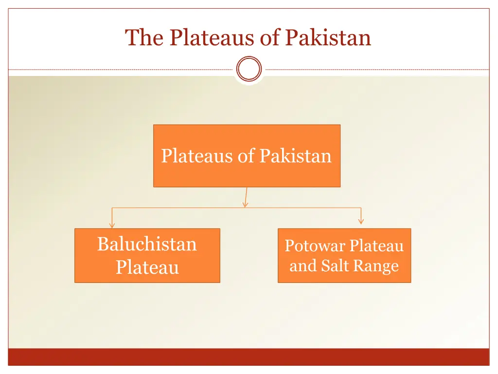 the plateaus of pakistan