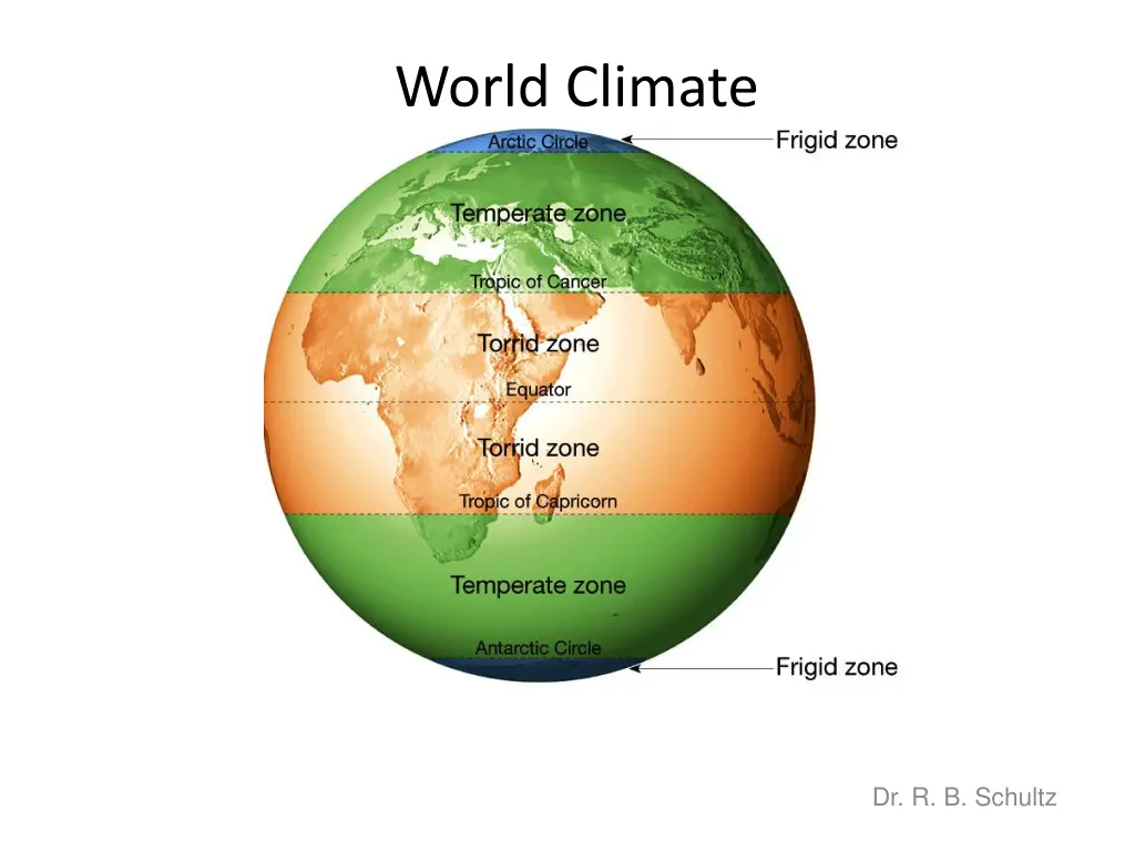 world climate