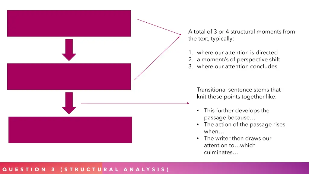 a total of 3 or 4 structural moments from