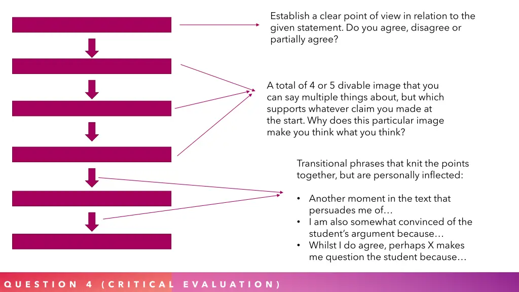 establish a clear point of view in relation