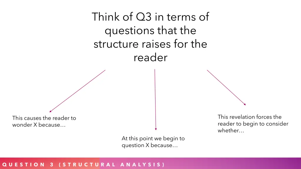 think of q3 in terms of questions that