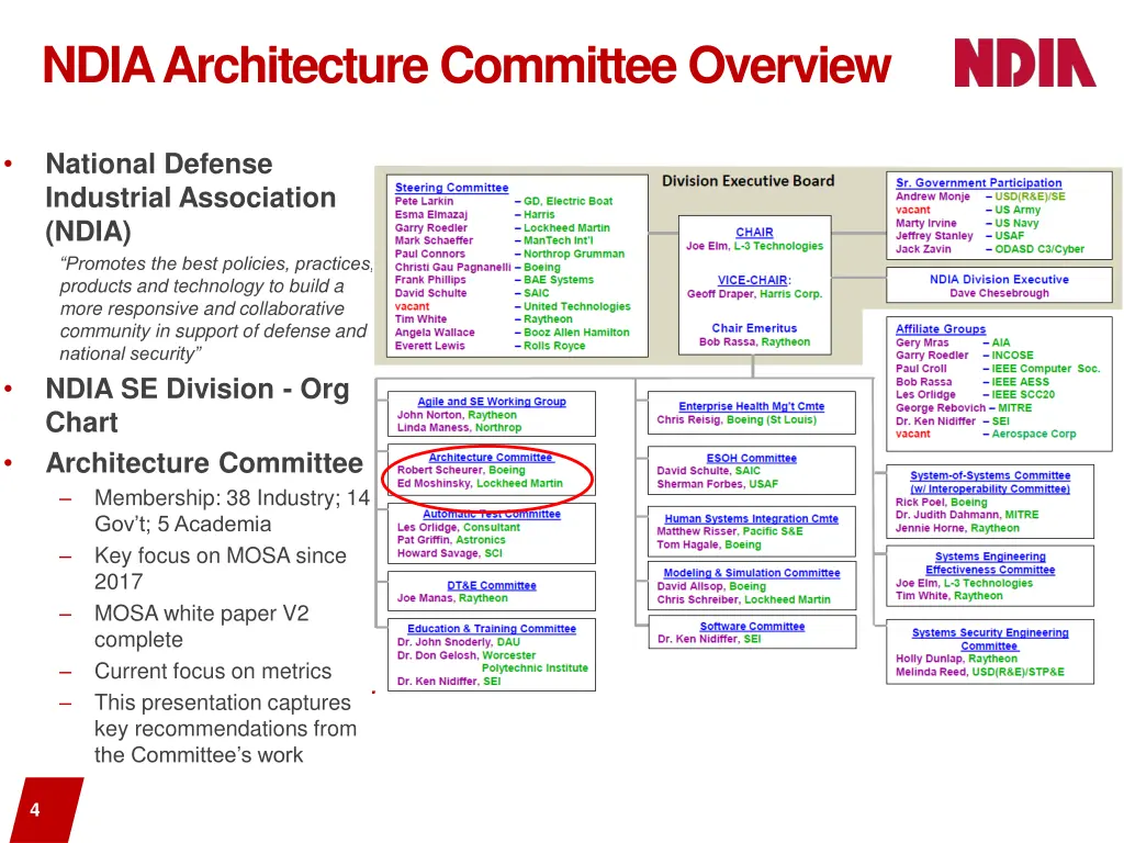 ndia architecture committee overview