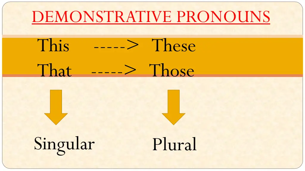 demonstrative pronouns this these that those