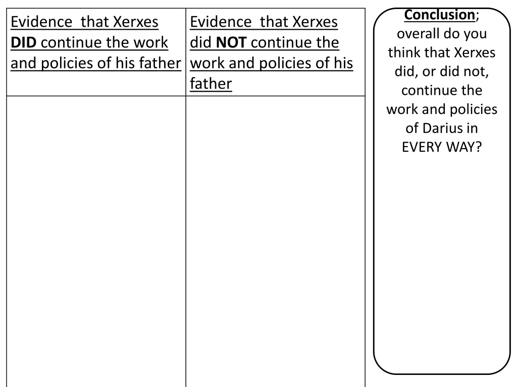 conclusion overall do you think that xerxes