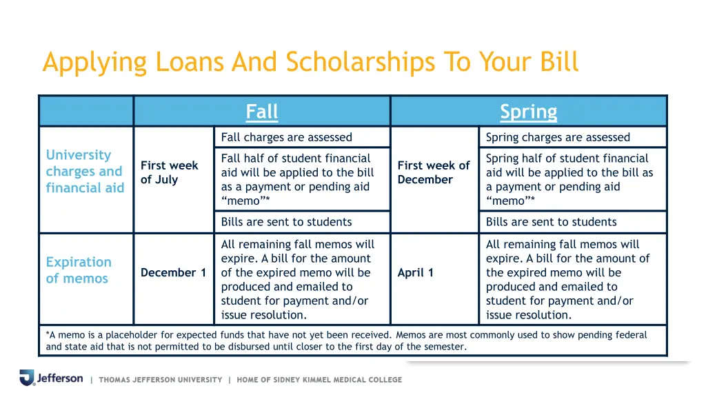 applying loans and scholarships to your bill 1