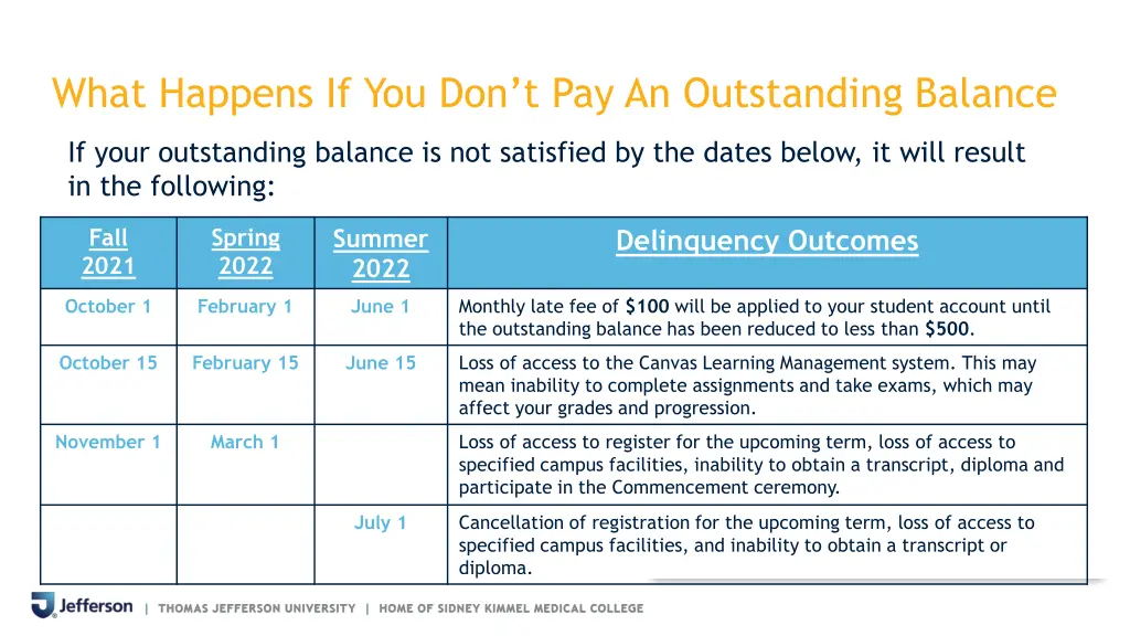 what happens if you don t pay an outstanding