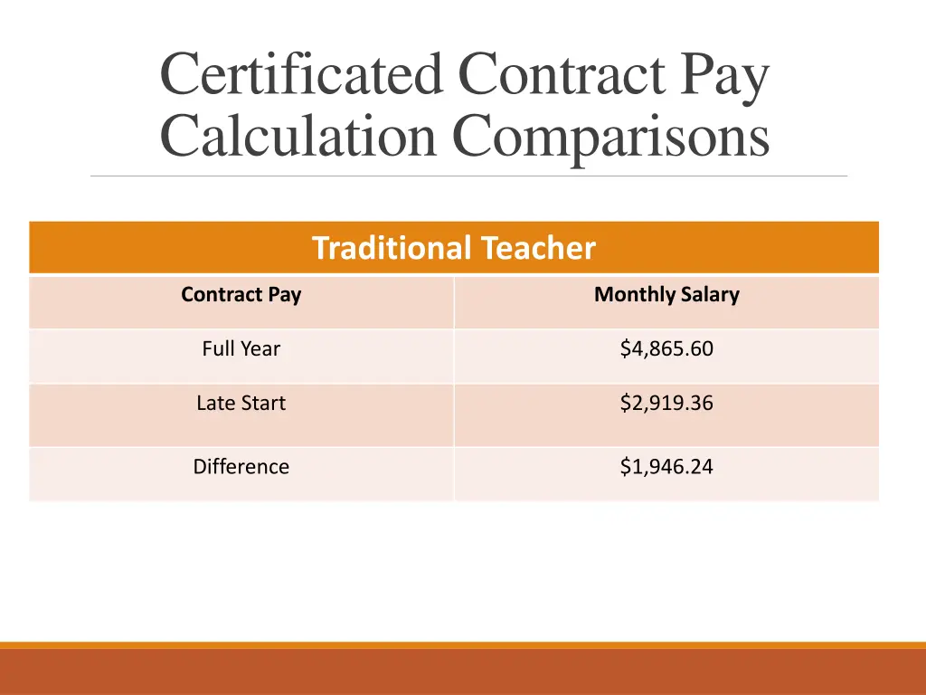 certificated contract pay calculation comparisons