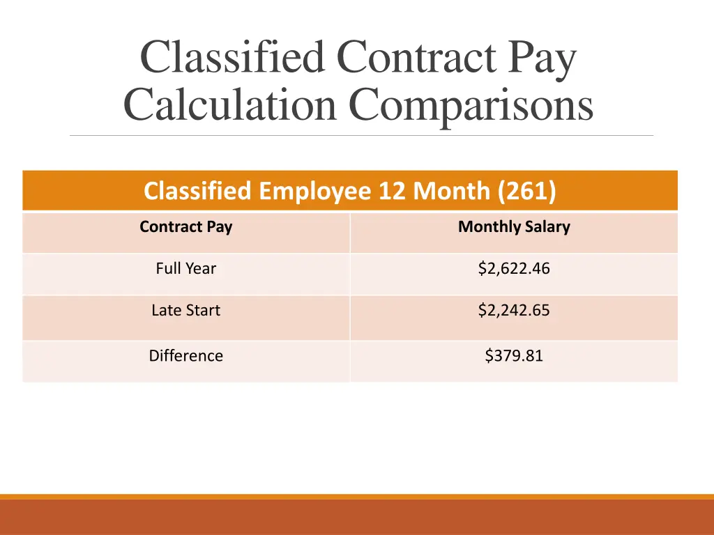 classified contract pay calculation comparisons