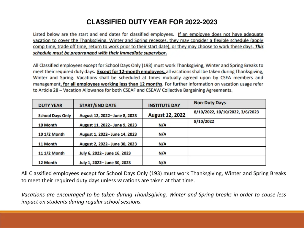 classified duty year for 2022 2023