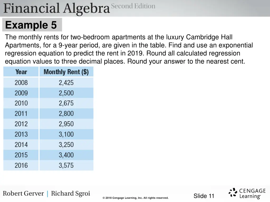 example 5 the monthly rents for two bedroom