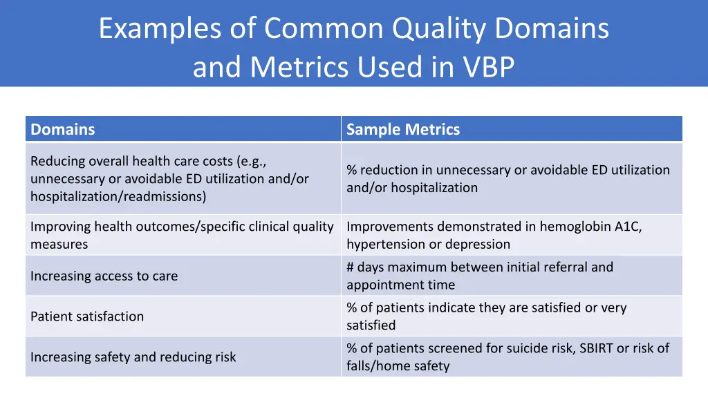 examples of common quality domains and metrics