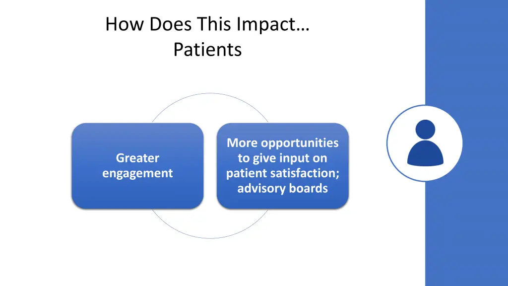 how does this impact patients