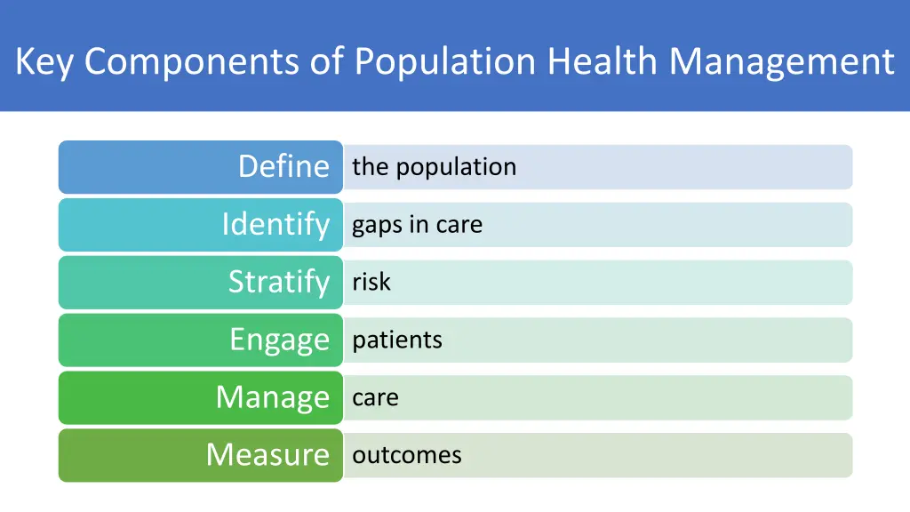 key components of population health management