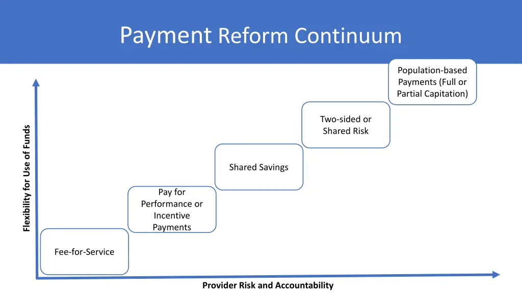 payment reform continuum