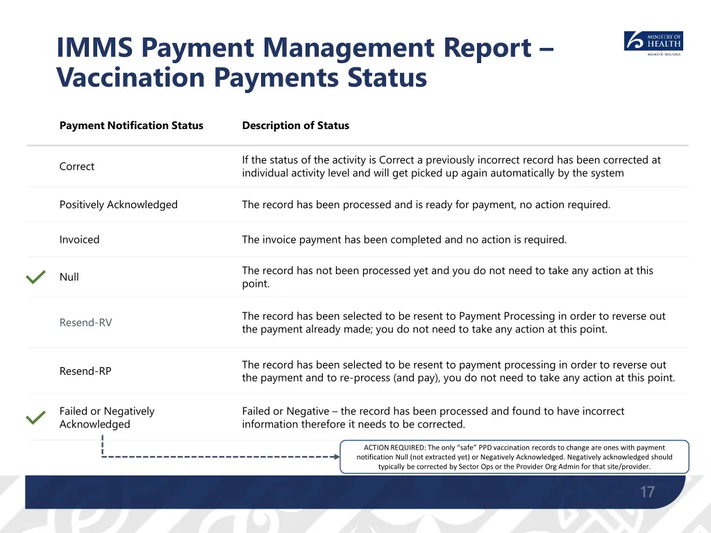 imms payment management report vaccination